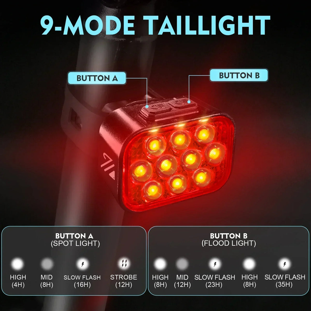 High-Performance 10 LED Waterproof Bicycle Light Set with Type-C Charging for Front and Rear Safety
