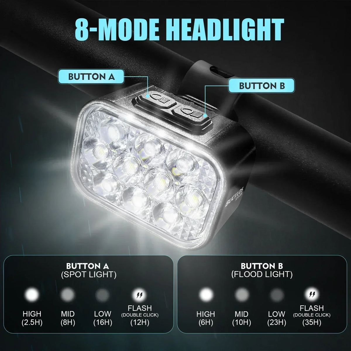 High-Performance 10 LED Waterproof Bicycle Light Set with Type-C Charging for Front and Rear Safety